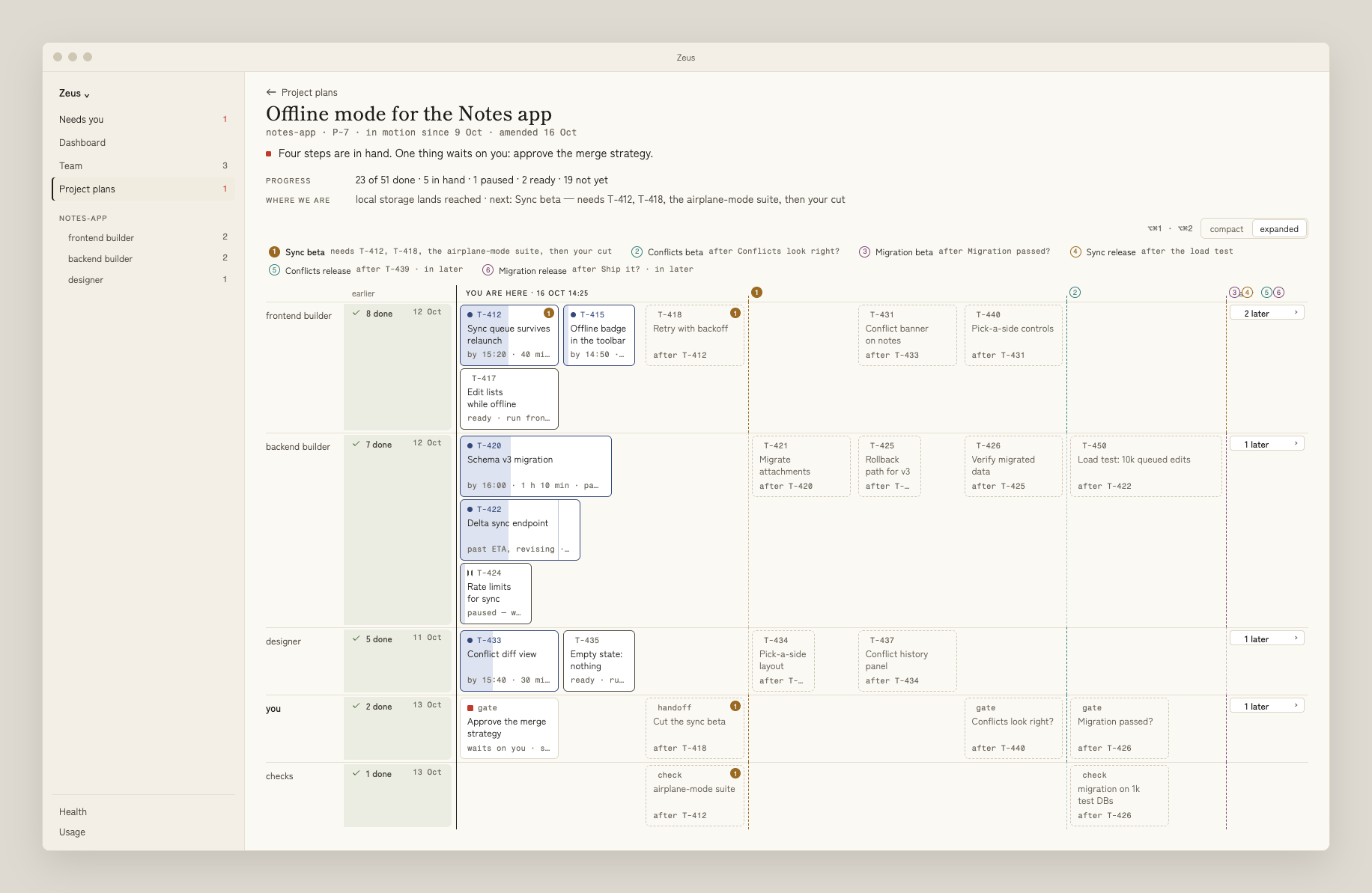 The plan page in Zeus: lanes for each agent and for you, finished steps on the left, the “you are here” line, steps in hand with blue progress fills, and the next milestones to the right